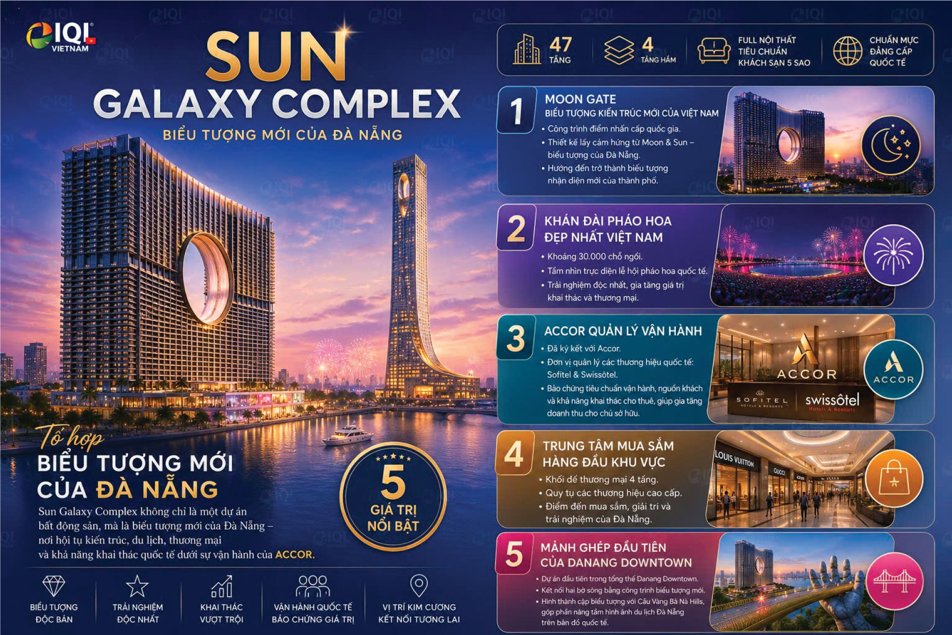 tổng quan dự án sun galaxy complex